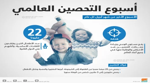أسبوع التحصين